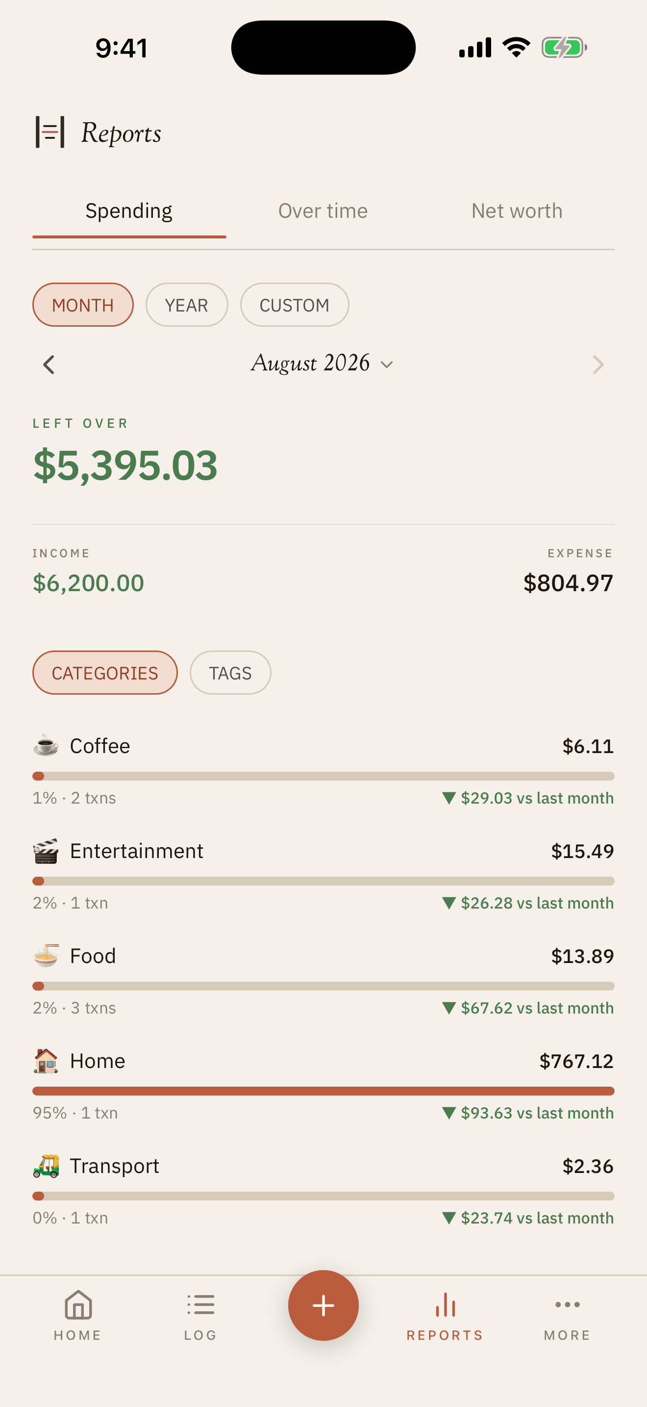 The Spending lens, breaking a month down by category with each one's share and how it compares with last month.